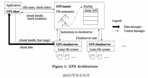云計(jì)算導(dǎo)論 云存儲(chǔ)技術(shù)及其應(yīng)用