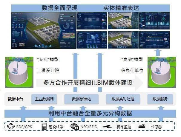智啟未來 龍慧公司數字賦能LNG智慧接收站，打造數據處理與存儲新標桿