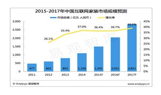 家裝行業創新營銷策劃方案 打造沉浸式體驗，驅動增長新引擎